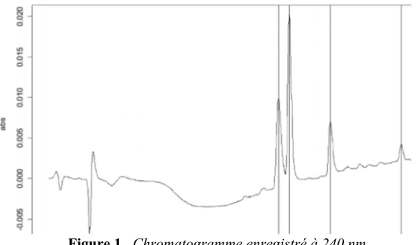 Figure 1.  Chromatogramme enregistré à 240 nm.