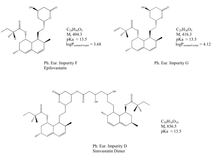 Figure III-3:   Molecular  representation,  empirical  formula,  molecular  weight,  estimated  pKa  and logP octanol/water  partition coefficient of simvastatin specified impurities 