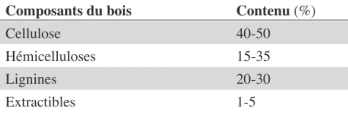 Figure 1. Structure hiérarchique du bois : de l’arbre à la cellulose (d’après Postek et al., 2011