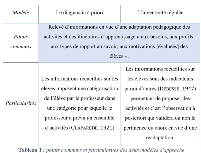 Tableau 1 : points communs et particularités des deux modèles d'approche 