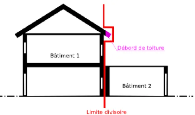 Figure 5 : Schéma illustrant la division en volumes de  maisons mitoyennes contournant un débord de toiture