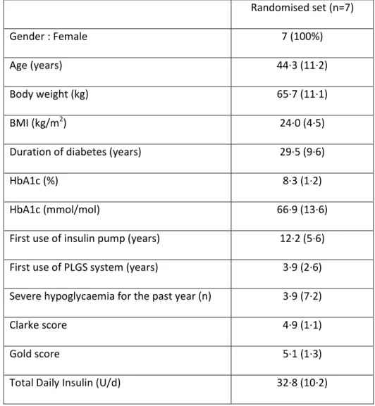 Table 1. Characteristics of Patients at Baseline 