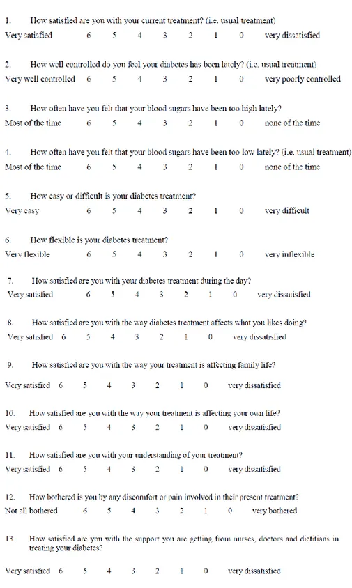 Figure S1. DTSQ (Diabetes Treatment Satisfaction Questionnaire) 
