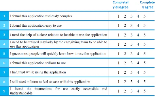 Figure S2. The Global Usability Questionnaire (GUQ)  Figure S2-A The SUS questionnaire (System Usability Scale) 