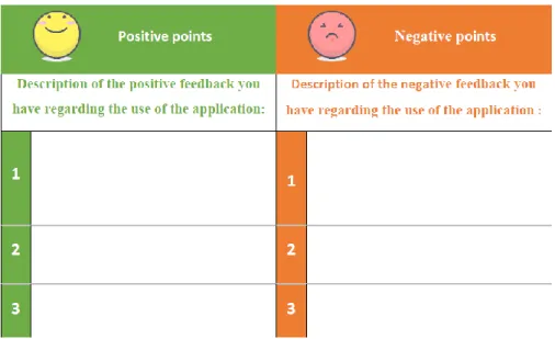 Figure S2-B The open feedback questionnaire 