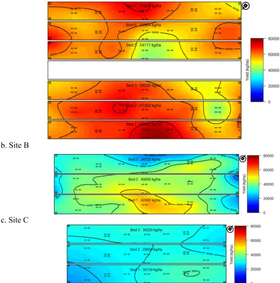 Figure 2.5. Crop yield at the three sites in 2014. Crosses represent samples location
