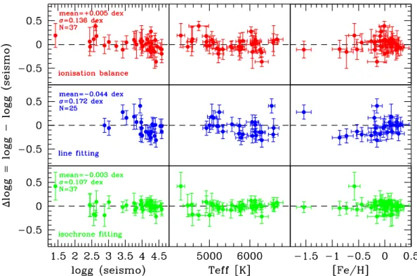 Figure 2. As Fig. 1, but with the data averaged on a star-to-star basis.