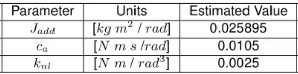 TABLE 4: Results of the parametric study: two sets of parameters.