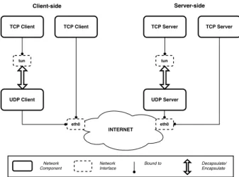 Figure 1: copycat measurement methodology.