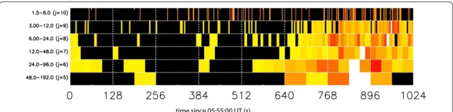 Fig. 4  A minimum curvature fit for the onset times in the (left) j = 5 or 48–192 s, (centre) j = 6 or 24–96 s, and (right) j = 7 or 12–48 s period bands  as derived at each magnetometer station