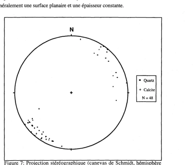 Figure 7:  Projection  stéréographique  (canevas  de  Schmidt,  hémisphère  inférieur) des pôles des veines de quartz et de calcite aux indices Lepage