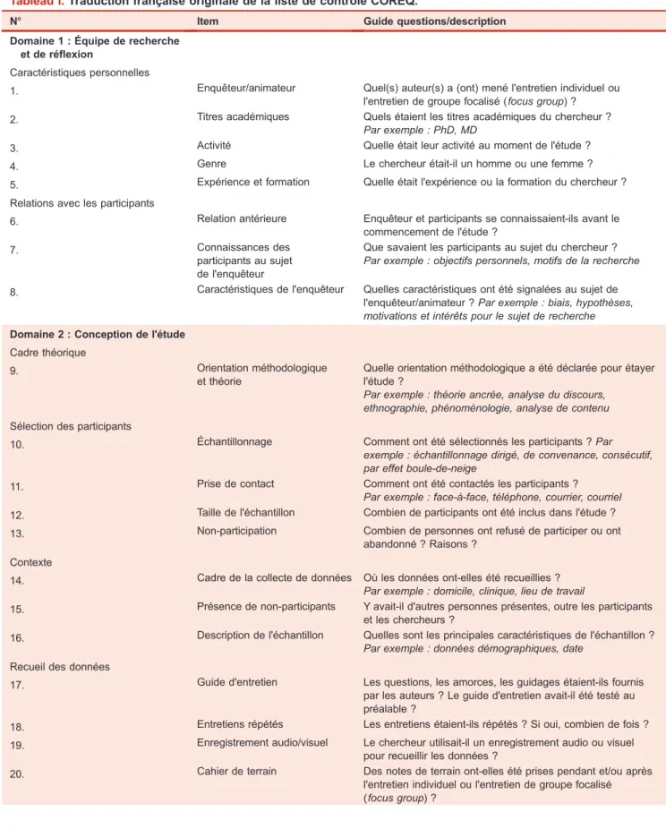 Tableau I. Traduction française originale de la liste de contrôle COREQ.