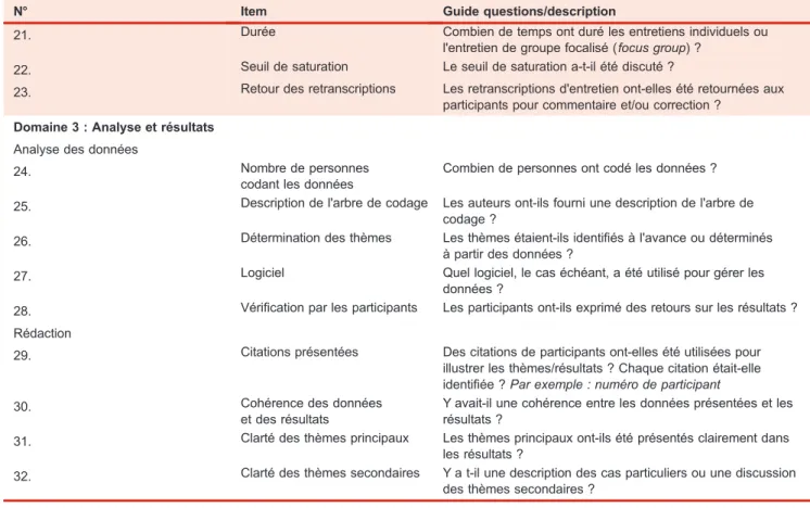 Tableau I. Traduction française originale de la liste de contrôle COREQ (suite).
