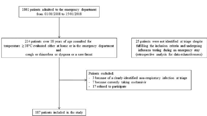 Fig 1. Study Flow chart. 