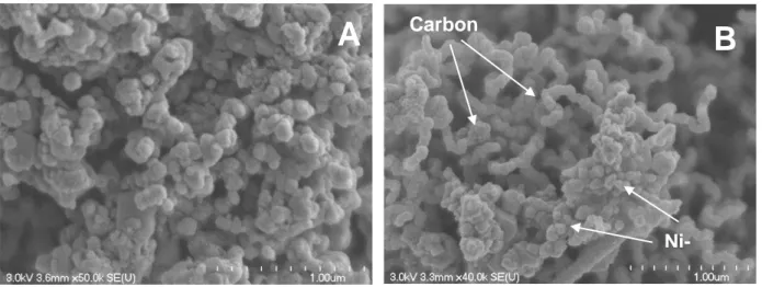 Figure IV-9: Micrographies du Ni-UGSO après le VR de la bio-oil MemU à 800 °C. À: WHSV=1.7 g/g cat /h,  B: WHSV =6.6 g/g cat /h 
