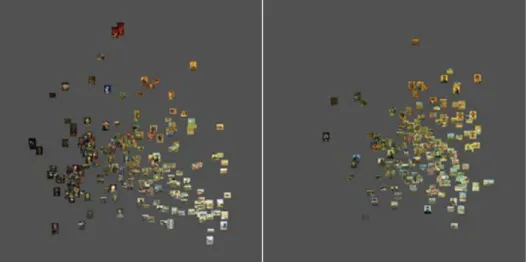 Figure 2a and b: Lev Manovich. Comparing paintings created by Van Gogh in Paris (left)  and Arles (right) on brightness and saturation dimension