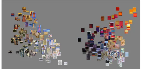 Figure 3. Lev Manovich. Mondrian and Rothko paintings sharing the same X-axis. 