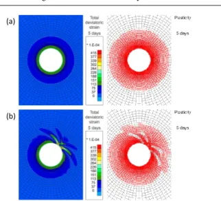 Fig. 11 Imposed total stresses and pore water pressure at the gallery wall, for the modelling of a gallery excavation with and without air ventilation