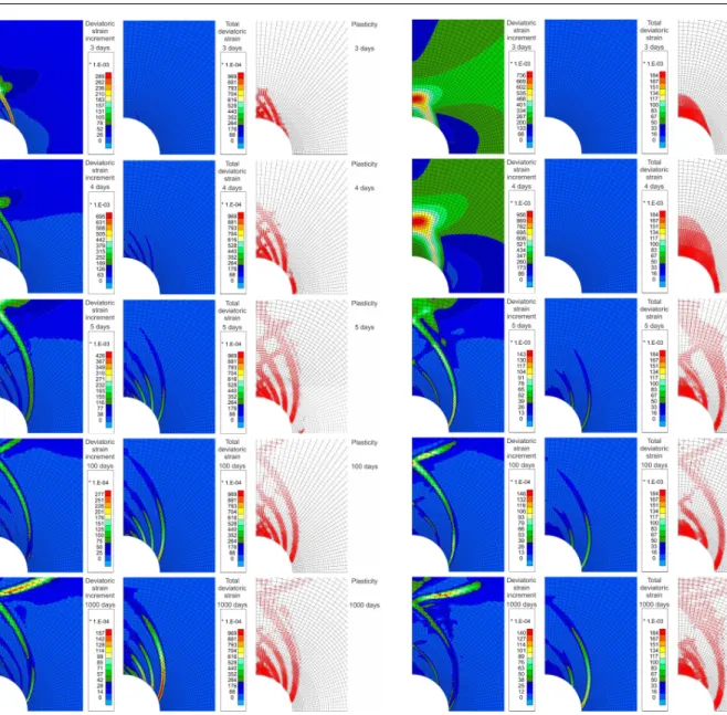 Table 3 Comparison between the thickness of the numerical strain lo- lo-calisation zone and of the in situ observed fractured zone around a gallery from Cruchaudet et al (2010b)