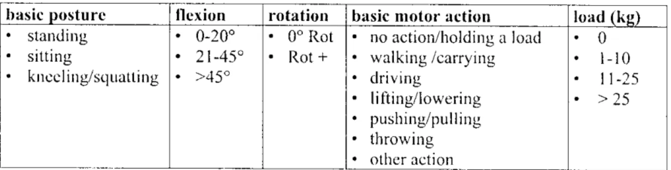 Table  L  Tlrc observlion  gt id.1.t used h  thc stut|\.'