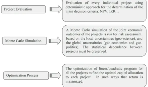 Figure 1: Model flow of optimization process