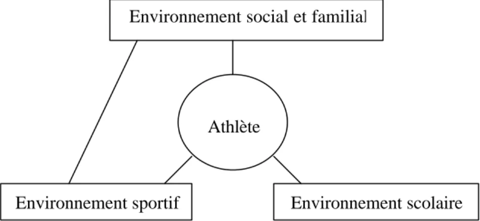 Figure 2 : Influences environnementales (d’après Hug, 2003)  