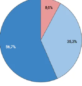 Figure 9. Cotation sur la qualité et l’interprétabilité des images (en pourcentage de la population  totale) 