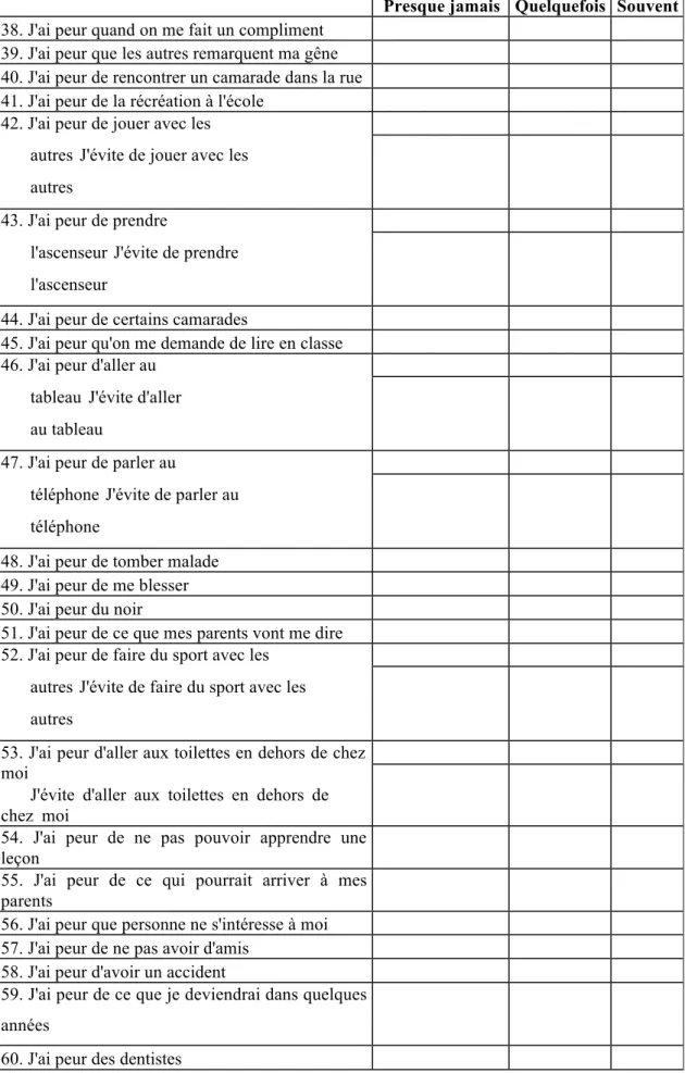 tableau  J'évite d'aller  au tableau 