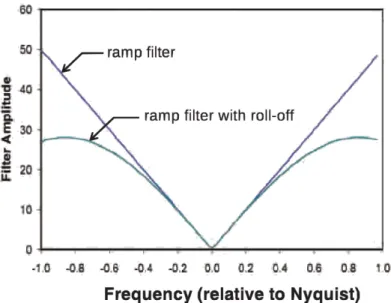 Figure 1.2 – Représentation graphique de deux filtres utilisés en TDM : le filtre en rampe et un exemple de filtre atténuant les hautes fréquences