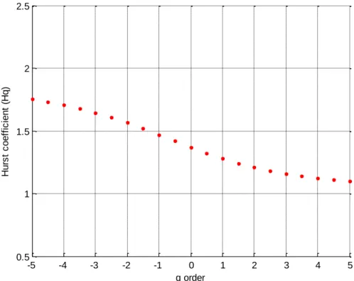 Figure S3: H(q) as a function of q order 
