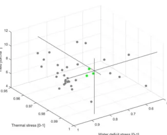 Figure 3: Schematic procedure of climatic year selection. The users  can define the percentile of interest regarding the climatic variables  themselves or the model outputs