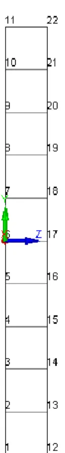 Figure 1 : Model for the thermal analysis of a slab 