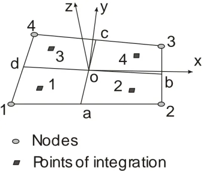 Figure 4 : Orientation of rebars in shell F.E. in local axes 
