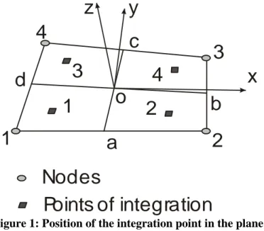 Figure 1: Position of the integration point in the plane 