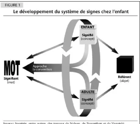 Figure 4:  Zone d’intersubjectivité  