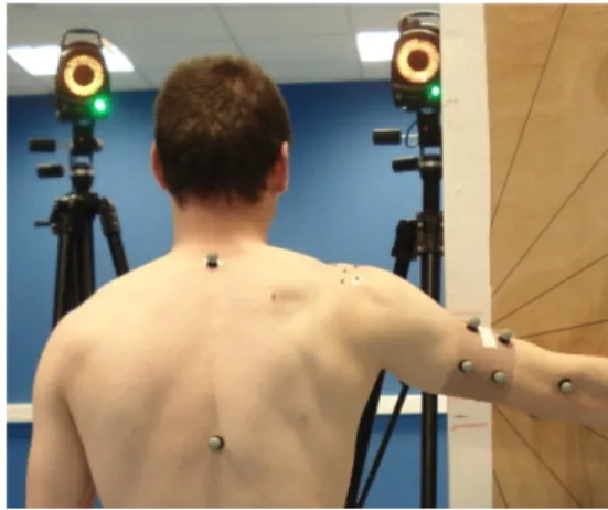Figure 3.   Passive markers. 