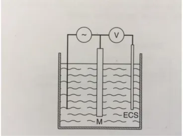 Figure 3 : Schéma d’une pile constituée de 2 demi-piles 