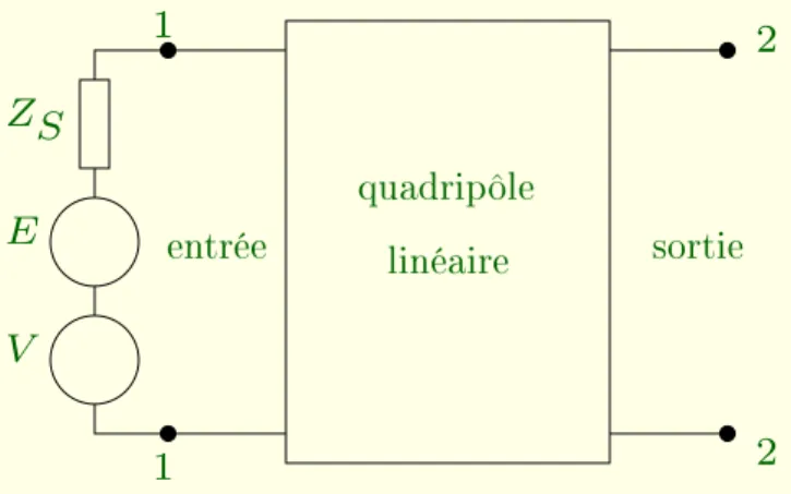 Figure 10: Shéma d'un quadriple.