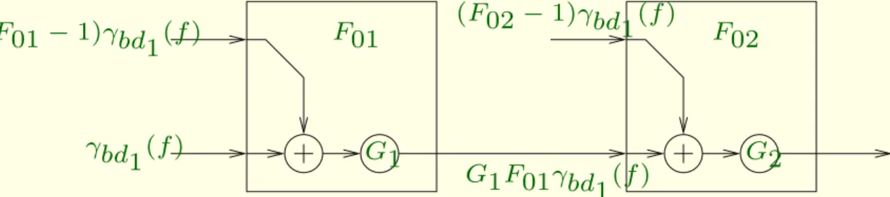 Figure 13: Mise en asade de quadriples.