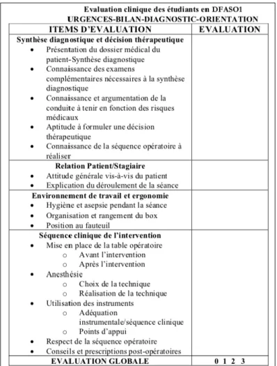 Figure 1 : Feuille d’évaluation de la prise en charge des urgences 