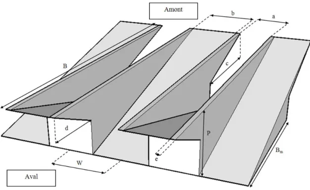 Figure 2. Représentation 3D d'un élément de déversoir en touches de piano et définition de ses paramètres  géométriques 