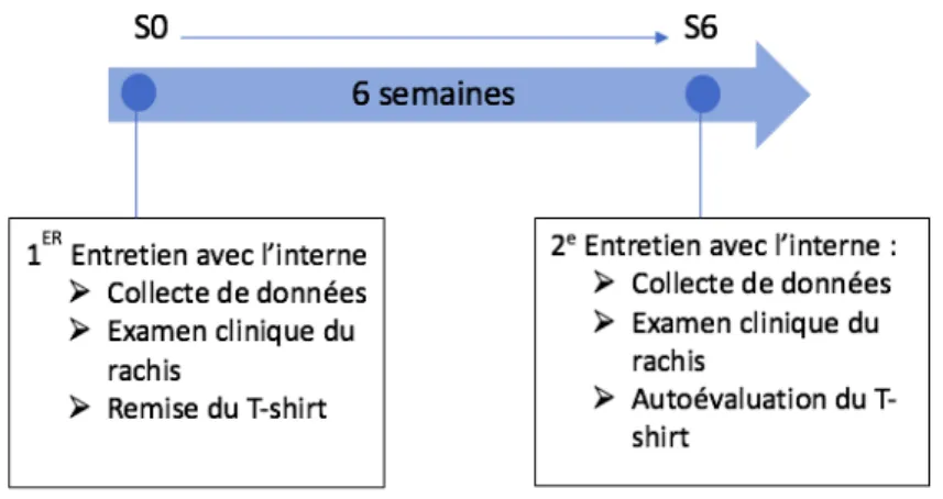 Figure 13 : Schéma expérimental du test Percko ®