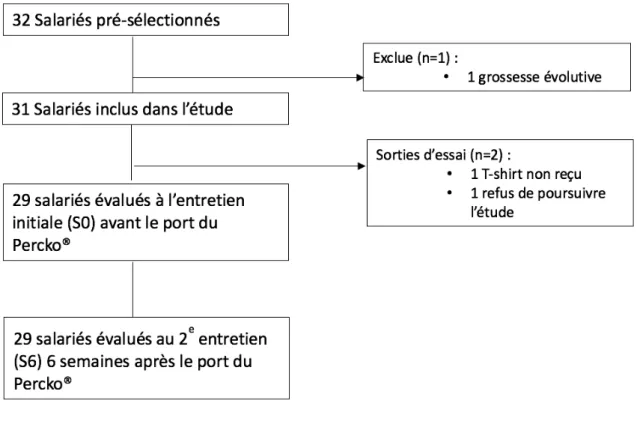 Diagramme de flux 