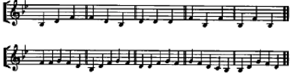 Figure 1. Stimuli utilisés par Howard et Angus (1997). 