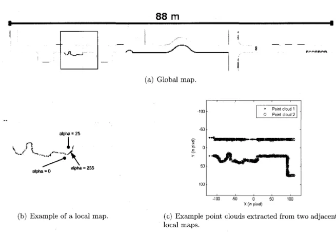 Figure 3.1: Test environment for ICP optimization 