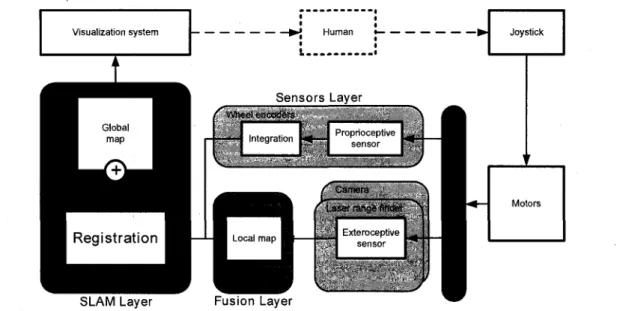 Figure 3.4: Block diagram of the SLAM process implemented for validation of Kd-ICP. 