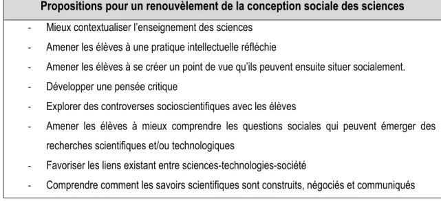 Tableau 1 : Propositions possibles pour un renouvellement dans les écoles secondaires de la conception sociale des sciences  (Richard et Bader, 2010)