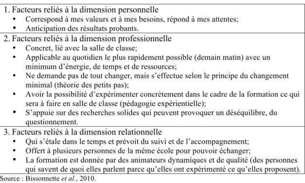 Tableau 5      Les facteurs jugés bénéfiques par le personnel scolaire lors d’activités de 