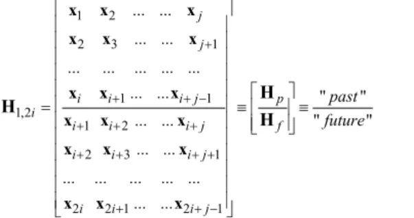 Figure 1 - Angle θ  formed by active subspaces according to the reference and current states, due to a dynamic change 