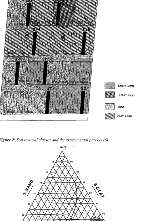 Figure 2: Soil textural classes and the experimental parcels (6).